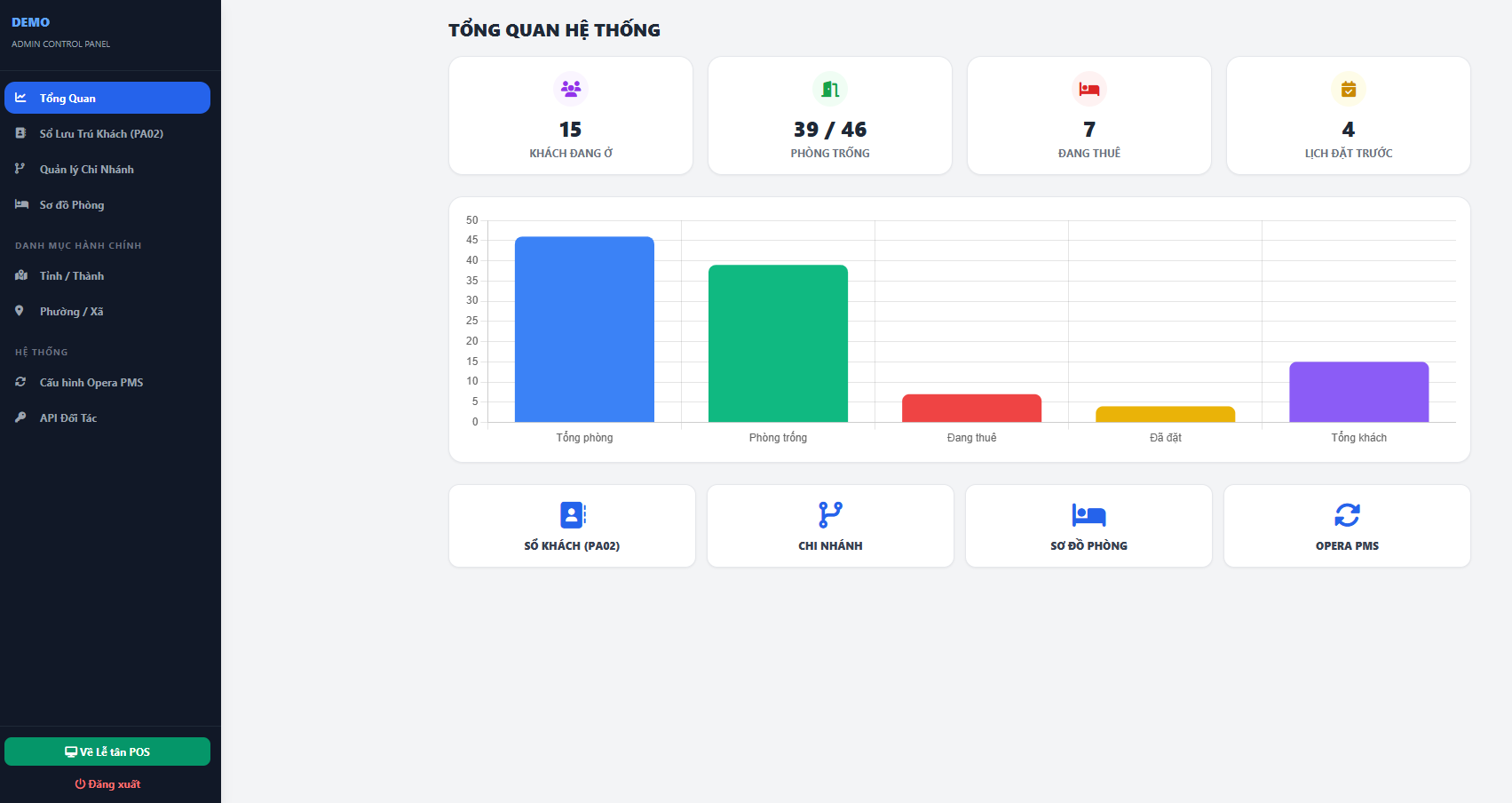 Admin Dashboard